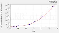 Mouse TCN2(Transcobalamin II, Macrocytic Anemia) ELISA Kit