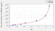 Mouse SEMA3C(Semaphorin 3C) ELISA Kit