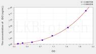 Chicken IDO(Indoleamine-2,3-Dioxygenase) ELISA Kit