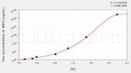 Chicken MPO(Myeloperoxidase) ELISA Kit