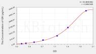 Zebrafish GR(Glutathione Reductase) ELISA Kit