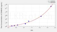 Mouse CDKN1A(Cyclin Dependent Kinase Inhibitor 1A) ELISA Kit