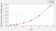 Human DNM1L(Dynamin 1 Like Protein) ELISA Kit