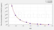 Mouse HbCO(carboxyhemoglobin) ELISA Kit