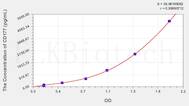 Human CD177(CD177 antigen) ELISA Kit