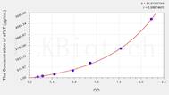 Rat sFLT(Soluble Fms-Like Tyrosine Kinase Receptor 1) ELISA Kit