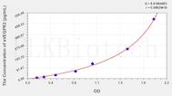 Human sVEGFR2(Souble Vascular Endothelial Growth Factor Receptor 2) ELISA Kit