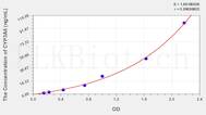 Mouse CYP3A5(Cytochrome P450 3A5) ELISA Kit