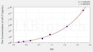 Human sFLT(Soluble Fms-Like Tyrosine Kinase Receptor 1) ELISA Kit