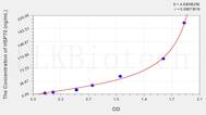 Zebrafish HSP-70/HSPA9(HeatShock Protein 70) ELISA Kit