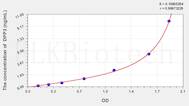 Human DPP3(Dipeptidyl peptidase 3) ELISA Kit