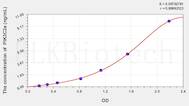 Human PIK3C2a(Phosphoinositide-3-Kinase Class-2-α Polypeptide) ELISA Kit