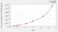 Human sCD130(Soluble CD130) ELISA Kit