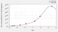 Human sIL33(Soluble Interleukin 33) ELISA Kit