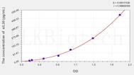 Human sIL30(Soluble Interleukin 30) ELISA Kit