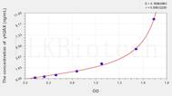 Rat γH2AX(γ H2A.X) ELISA Kit