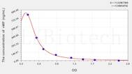 Sheep vWF(Von Willebrand Factor) ELISA Kit