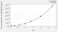 Rat TNFRSF25(Tumor necrosis factor receptor superfamily member 25) ELISA Kit