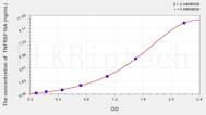 Rat TNFRSF10A(Tumor Necrosis Factor Receptor Superfamily, Member 10A) ELISA Kit