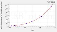 Human SIGLEC14(Sialic acid binding Ig like lectin 14) ELISA Kit