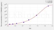 Rat CDKN2A(Cyclin Dependent Kinase Inhibitor 2A) ELISA Kit