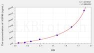 Horse HSP90(Heat Shock Protein 90) ELISA Kit