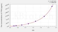 Cat PTX3(Pentraxin 3, Long) ELISA Kit