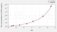 Rat GSTs(Glutathione S Transferases) ELISA Kit