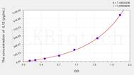 Mouse IL12(Interleukin 12) ELISA Kit