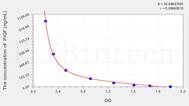 Rat PIGF(Phosphatidylinositol-glycan biosynthesis class F protein) ELISA Kit