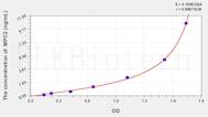 Human MPC2(Mitochondrial Pyruvate Carrier 2) ELISA Kit