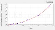 Mouse ITGb2(Integrin β 2) ELISA Kit