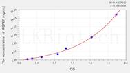 Human AQPEP(Aminopeptidase Q) ELISA Kit