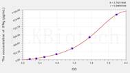 Hamster IFNg(Interferon γ) ELISA Kit