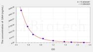 Human SAH (S-Adenosylhomocysteine) ELISA Kit