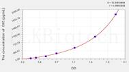 Pig CIIC (Cleavage of Type II Collagen) ELISA Kit