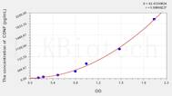 Mouse CDNF(Cerebral Dopamine Neurotrophic Factor) ELISA Kit