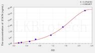 Mouse STAT4(Signal Transducer And Activator Of Transcription 4) ELISA Kit