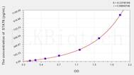 Mouse STAT6(Signal Transducer And Activator Of Transcription 6) ELISA Kit