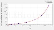 Mouse SOCS1(Suppressors Of Cytokine Signaling 1) ELISA Kit