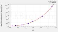 Goat HP(Haptoglobin) ELISA Kit