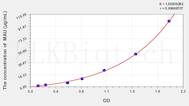 Mouse MAU(Microalbuminuria) ELISA Kit