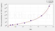 Chicken COL1(Collagen Type I) ELISA Kit