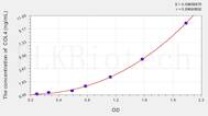 Chicken COL4(Collagen Type IV) ELISA Kit