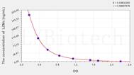 Human LZMc(Lysozyme C) ELISA Kit