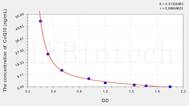 Rat CoQ10(Coenzyme Q10) ELISA Kit