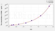 Human ASMA(Anti-Smooth Muscle Antibody) ELISA Kit