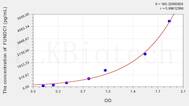 Human FUNDC1(FUN14 domain-containing protein 1) ELISA Kit