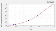 Mouse Smad2(Mothers Against Decapentaplegic Homolog 2) ELISA Kit