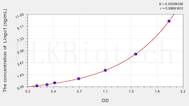 Horse BNIP3L(Leucine rich repeat and Ig domain containing 1) ELISA Kit